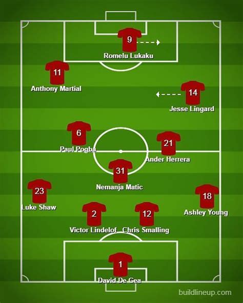 Premier League 2018-19: How Manchester United should line up against Wolves