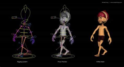 Effective Tips For Character Rigging In 3D Animation