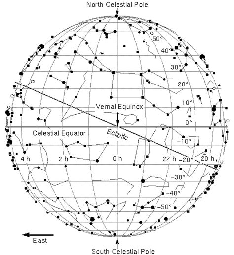 Right Ascension & Declination ~ Hudson Valley Geologist