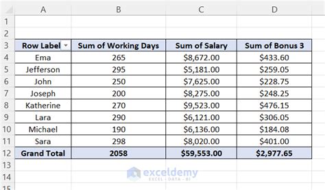 How To Add Calculated Field In Pivot Table With Data Model ...