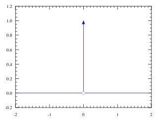 Dirac delta function - Simple English Wikipedia, the free encyclopedia