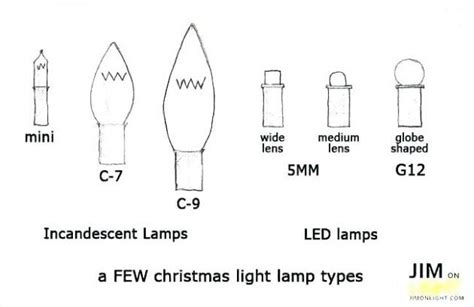 Christmas Light Bulb Sizes | Home Inspiration