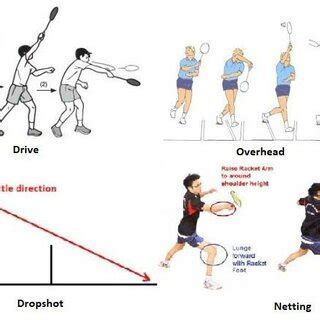 (PDF) Badminton Smash Basic Training Model