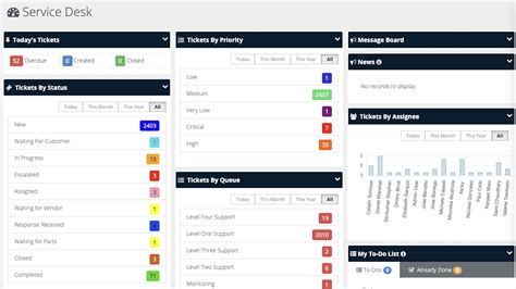 Pulseway RMM Software | Remote Monitoring and Management