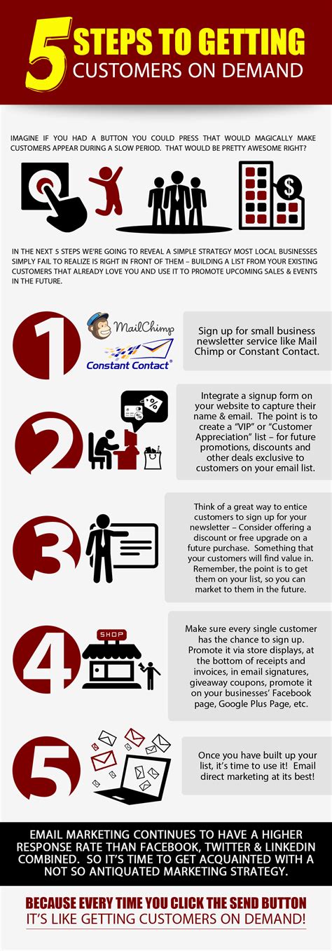 5 Steps to Getting Customers On Demand - Info Graphics - InPeaks