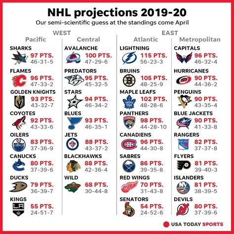 Nashville Predators Printable Schedule