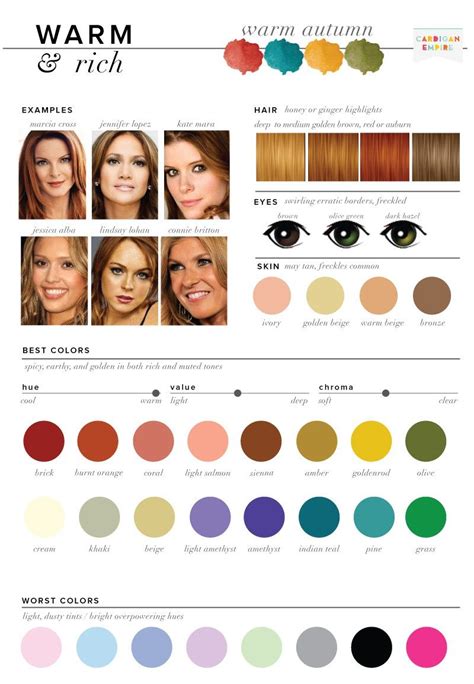 Best & Worst Colors for Autumn, Seasonal Color Analysis | Light spring ...