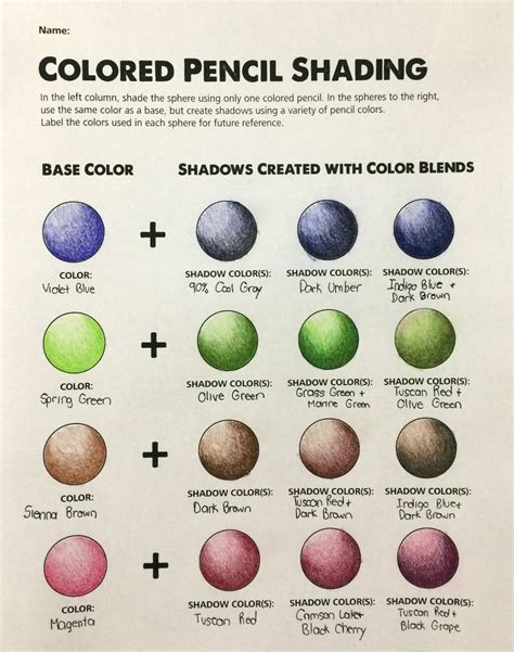 Beginners Guide To Colored Pencils