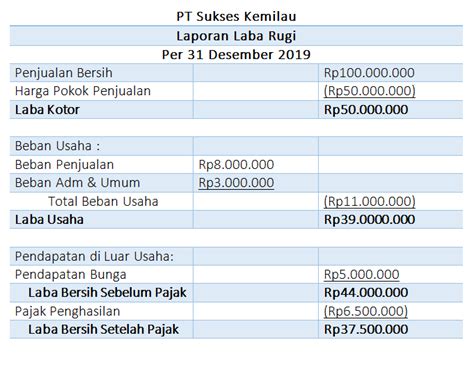 Contoh Laporan Perubahan Modal Perusahaan Jasa