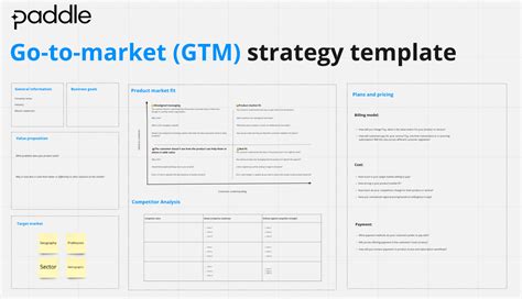 How to build a go-to-market strategy, with template & examples (2022)