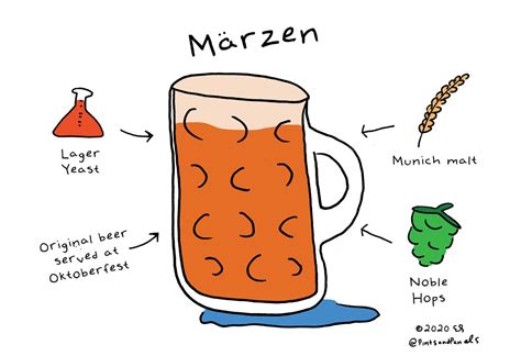 How To Brew Märzen Oktoberfest Beer [Full Recipe] Homebrew Academy