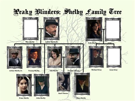 Peaky Blinders family tree