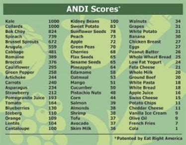 ANDI_Score_Longevity_Food | A Longer Healthy Life