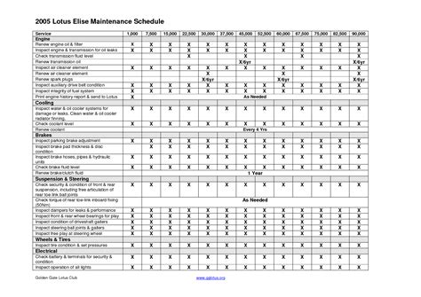 Step-by-step Picking Critical Aspects For Car Maintenance Schedule | Car maintenance, Schedule ...