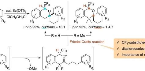 New synthesis of complex organic molecules revealed