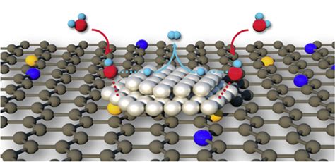 2020 - Advanced Nanomaterials for Clean Energy Group - Western University