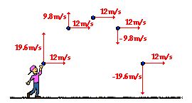 Horizontal and Vertical Components of Velocity