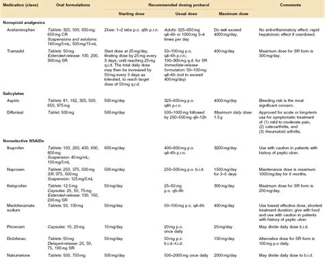 3 Nonopioid analgesics, salicylates, NSAIDs, and corticosteroids for ...