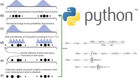 particle filter tutorial python - starry-eyeds5