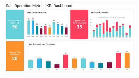 Kpi Dashboard Template Powerpoint