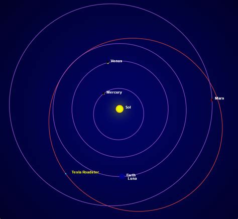 Tesla Roadster Orbit