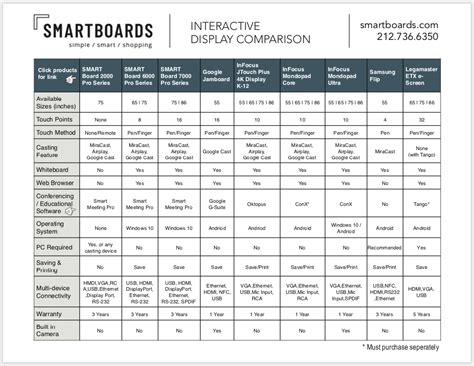 Interactive Display Comparison – Presentation Products