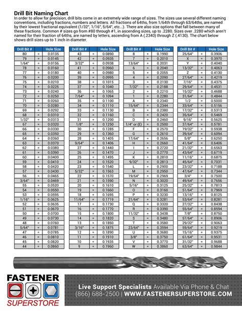 Printable Drill Bit Size Charts [%100 Free + PDF]