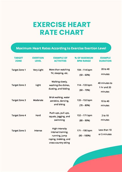 Exercise Heart Rate Chart By Age And Gender in PDF - Download ...