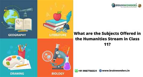 What are the Subjects Offered in the Humanities Stream in Class 11 ...