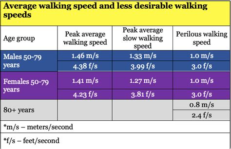 Why I Started Regain-Balance and Why We Are at an Increased Risk of Falls as We Age - Regain ...