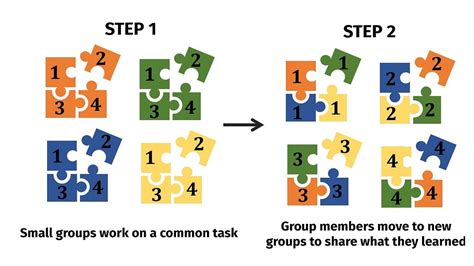 Tip: Using a Jigsaw Activity - by Breana Bayraktar