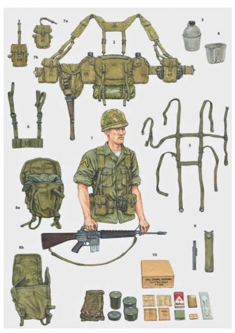 Vietnam War US & Allied Combat Equipment | IPMS/USA Reviews