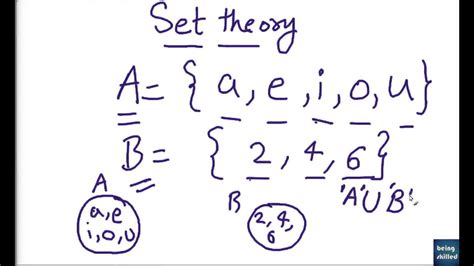 Learn Maths: Set Theory Basics including Union & Intersection - YouTube