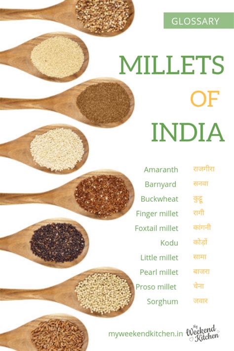 Millets and Grains - Glossary in English and Hindi | My Weekend Kitchen ...