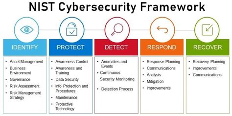 Cybersecurity Risk Assessments - Free Cyber Score | PCGiT