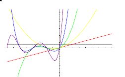 Pochhammer Symbol -- from Wolfram MathWorld