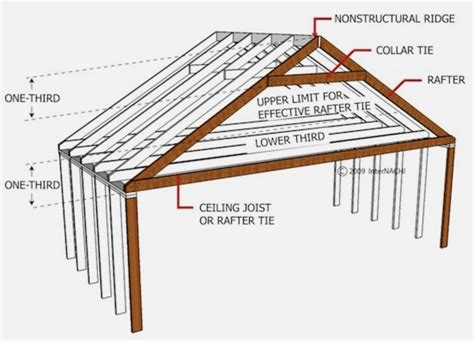 Framing A Roof With Rafters - kobo building