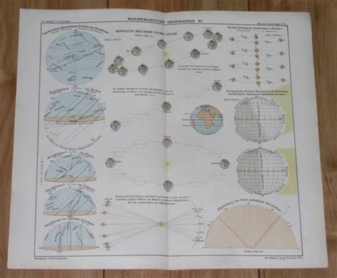 1901 ANTIQUE MAP Of Earth Rotation Revolution Movement Seasons Sun Astronomy £14.96 - PicClick UK