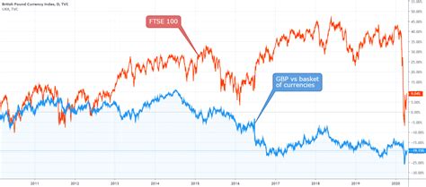 FTSE 100 vs FTSE 250: Top Differences & Trading Tips