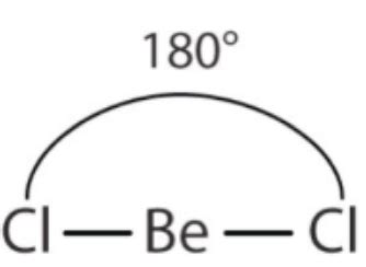 Beryllium Dichloride – molecular geometry and bond angles