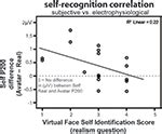 Frontiers | The Neurological Traces of Look-Alike Avatars | Human Neuroscience