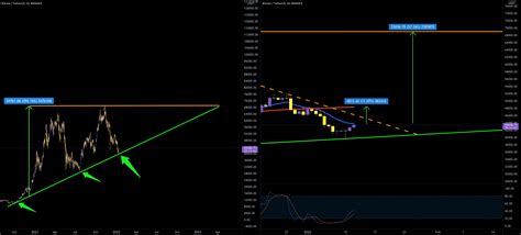 BTC/USDT for BINANCE:BTCUSDT by DonYakka — TradingView