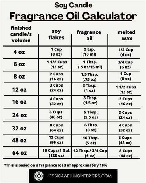 Candlescience Fragrance Oil Calculator Shop Authentic | saratov.myhistorypark.ru