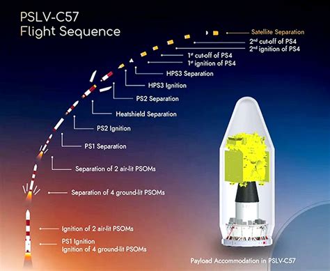 Aditya L1 successfully undergoes the second earth-bound manoeuvre: ISRO ...