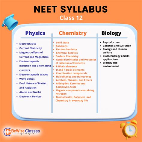 Neet Syllabus 2023 | Hot Sex Picture