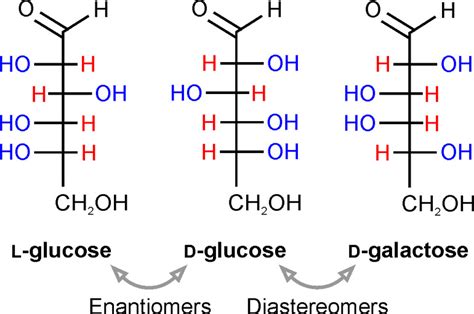 Diastereomers