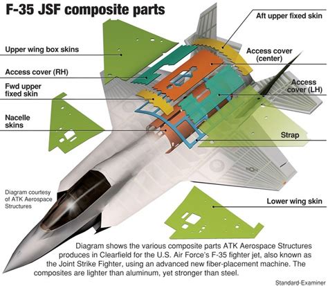 F-35 JSF composite parts Fighter Aircraft, Fighter Planes, Fighter Jets ...