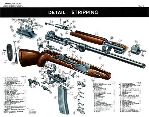 Mit Karabiner in der Hand. M1 Carbine (Teil 1)