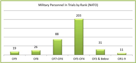 Turkey's Jailed Officers - Foreign Policy Blogs