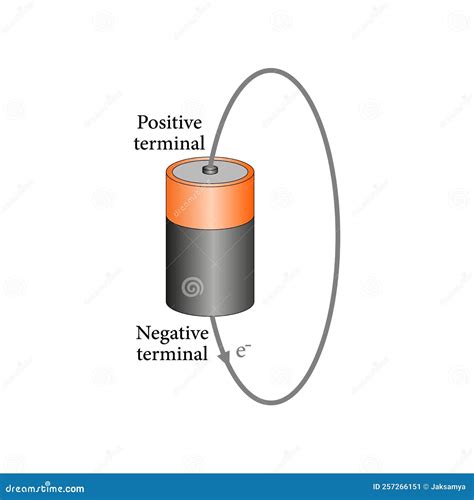 Battery with Wire Connecting the Positive and Negative Terminals. Stock ...